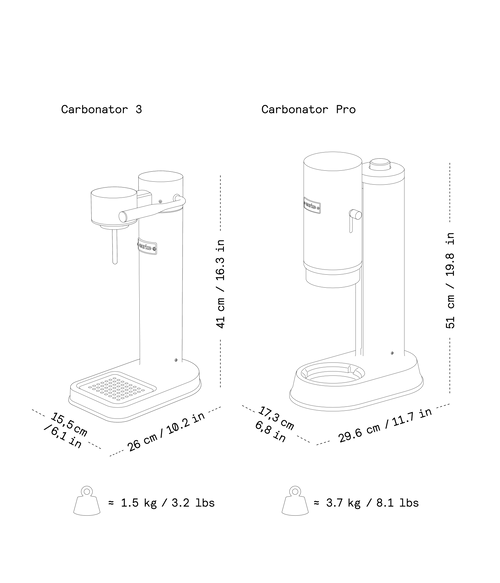 Illustration of the Aarke Carbonator 3 and Carbonator Pro with dimensions and weight.