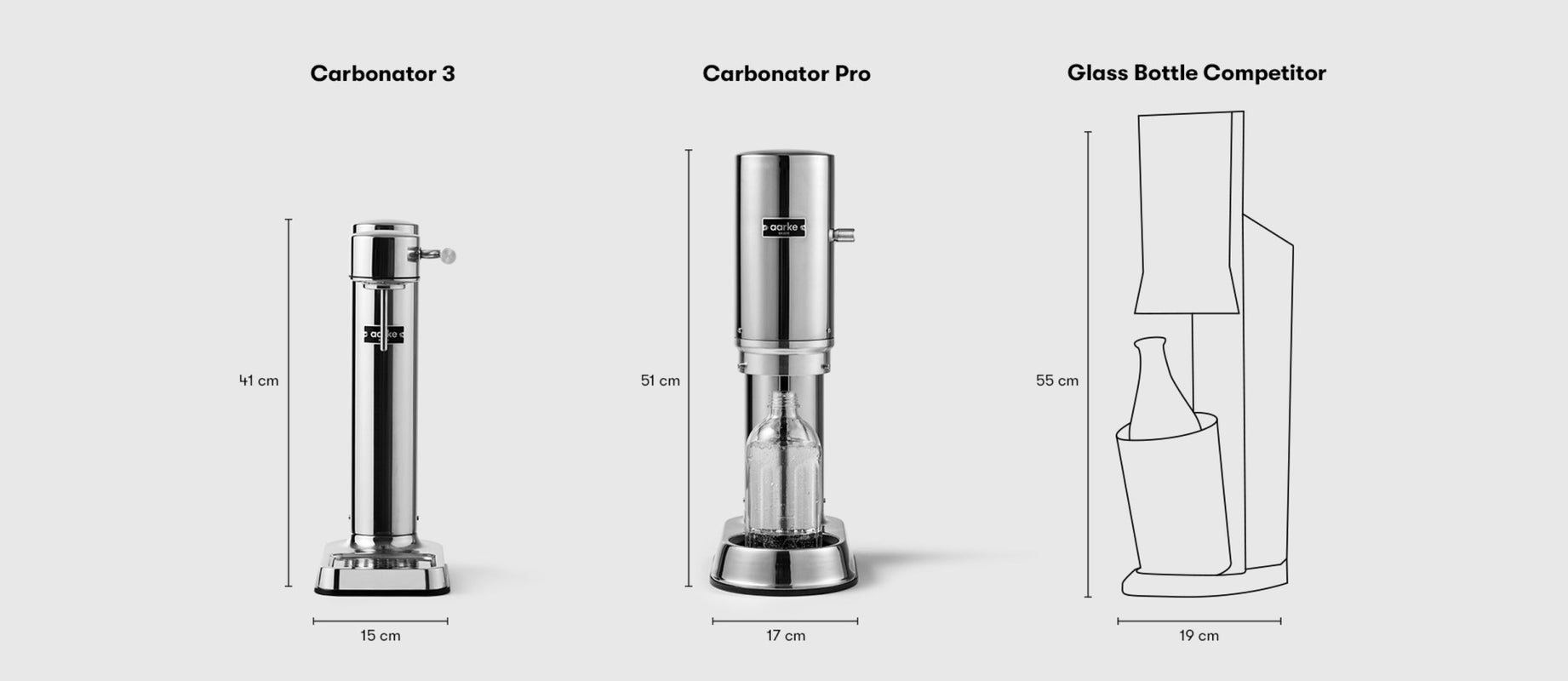 A size chart comparing the size of the Carbonator 3 and the Carbonator Pro.